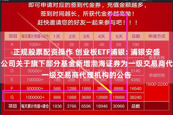 正规股票配资操作 创业板ETF浦银: 浦银安盛基金管理有限公司关于旗下部分基金新增渤海证券为一级交易商代理机构的公告